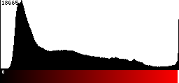 Red Histogram