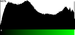 Green Histogram