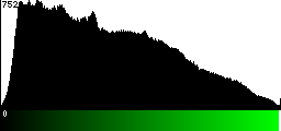 Green Histogram