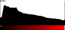 Red Histogram