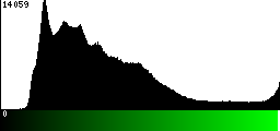 Green Histogram