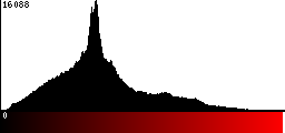 Red Histogram