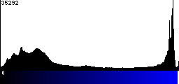 Blue Histogram