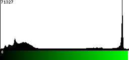 Green Histogram