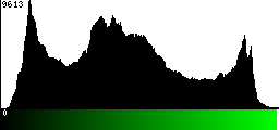 Green Histogram