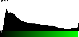 Green Histogram