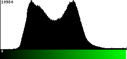 Green Histogram