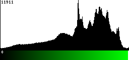 Green Histogram