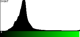 Green Histogram