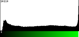 Green Histogram