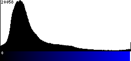 Blue Histogram