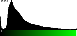 Green Histogram