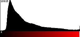 Red Histogram