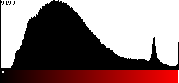 Red Histogram