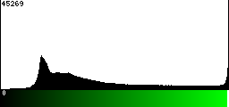 Green Histogram