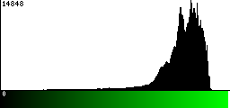 Green Histogram