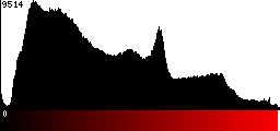 Red Histogram