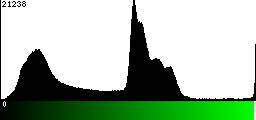 Green Histogram