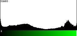 Green Histogram