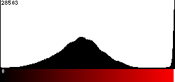 Red Histogram