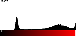 Red Histogram