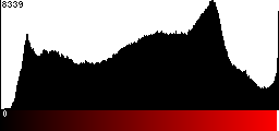 Red Histogram