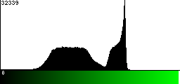 Green Histogram