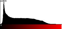 Red Histogram