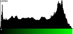 Green Histogram