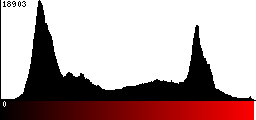 Red Histogram