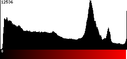 Red Histogram