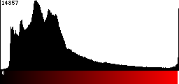 Red Histogram