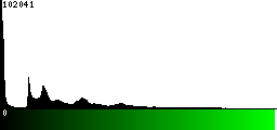 Green Histogram