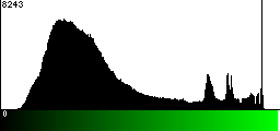 Green Histogram