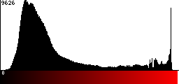 Red Histogram