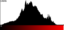 Red Histogram