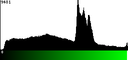 Green Histogram