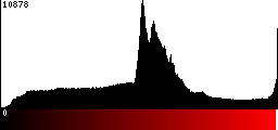 Red Histogram