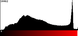 Red Histogram