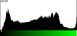 Green Histogram