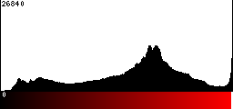 Red Histogram