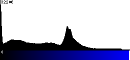 Blue Histogram