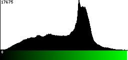 Green Histogram