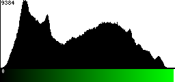 Green Histogram