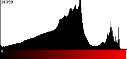 Red Histogram