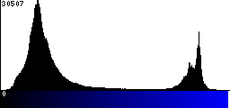 Blue Histogram