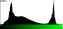 Green Histogram