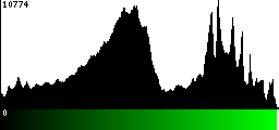 Green Histogram