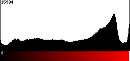 Red Histogram