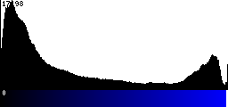 Blue Histogram